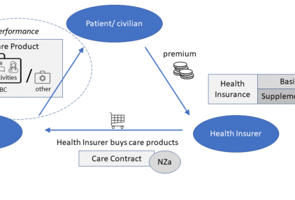 The Dutch health insurance system
